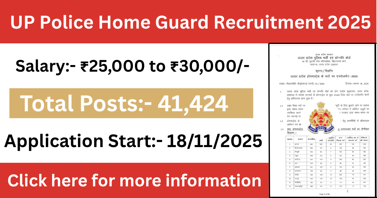 UP Police Home Guard Recruitment 2025