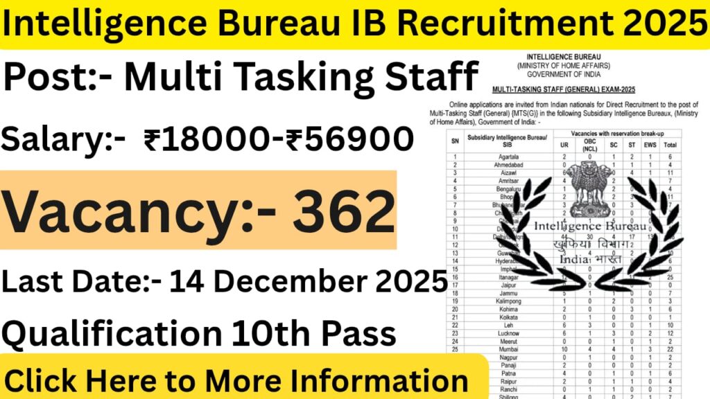 Intelligence Bureau IB Recruitment 2025
