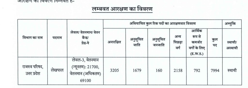 UPSSSC UP Lekhpal Recruitment 2025-26
