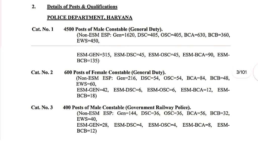 Haryana Police Constable Recruitment 2026