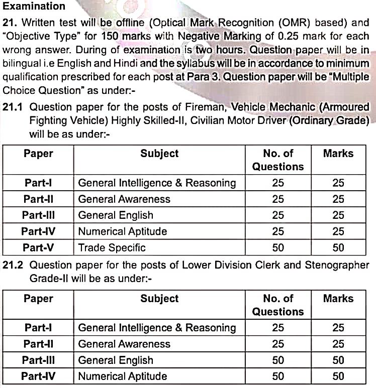 Indian Army Statics Workshop Ahilyanagar Recruitment 2026: