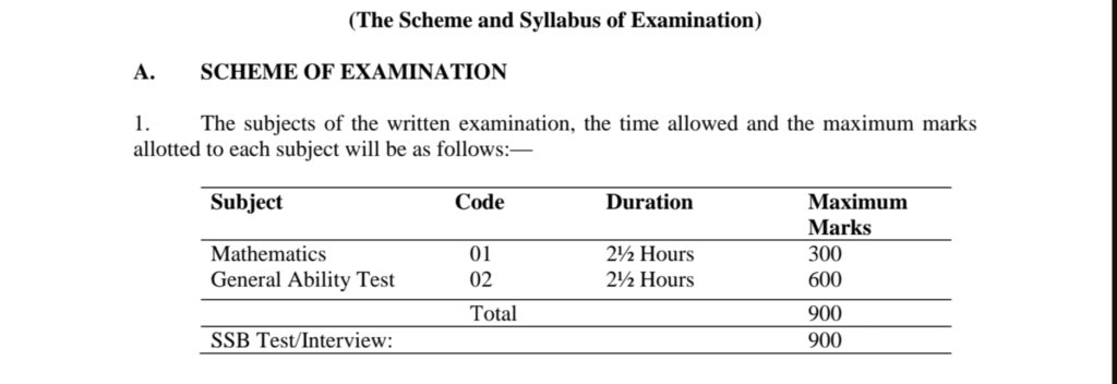 UPSC NDA 1 Recruitment 2026