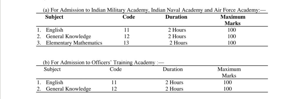 UPSC CDS 1 Recruitment 2026