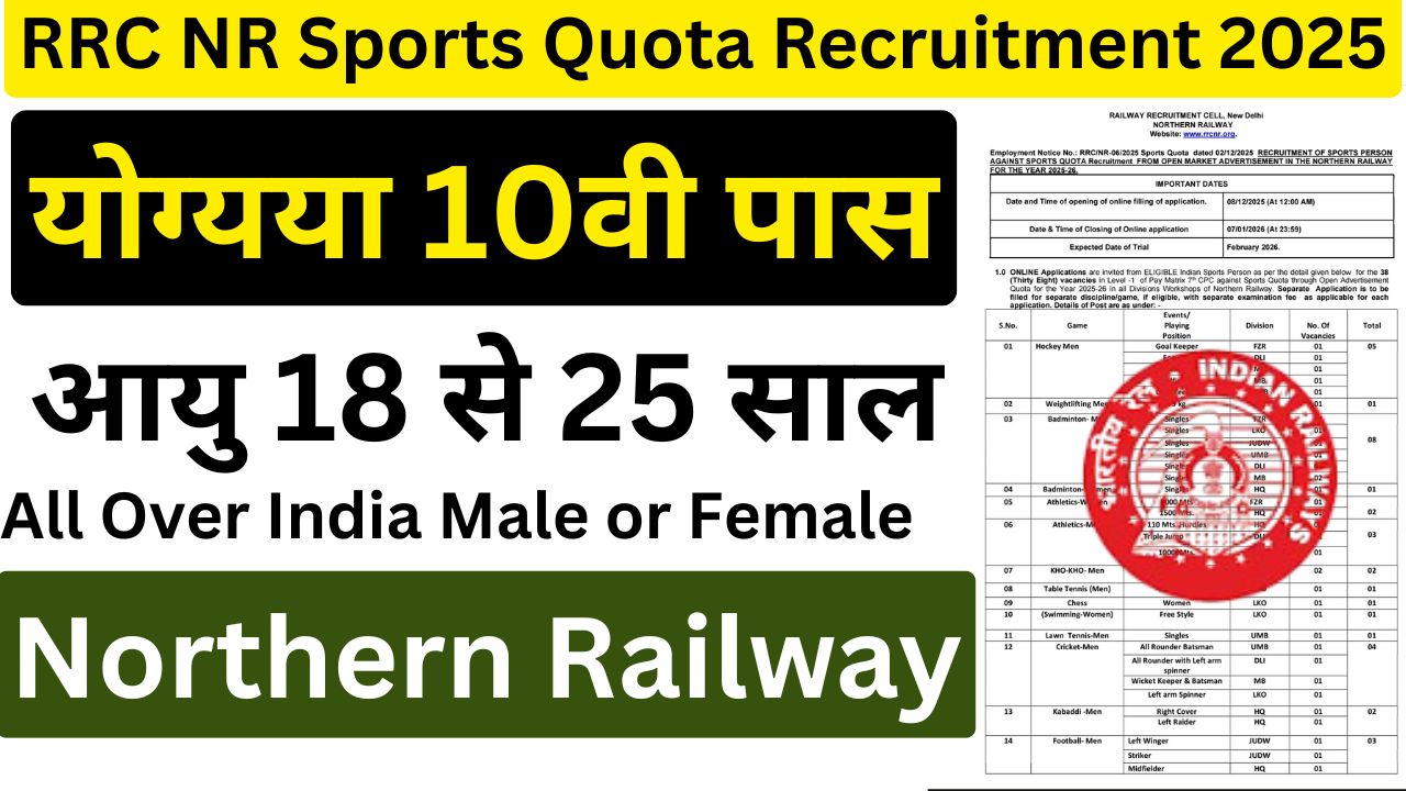 RRC NR Sports Quota Recruitment 2025