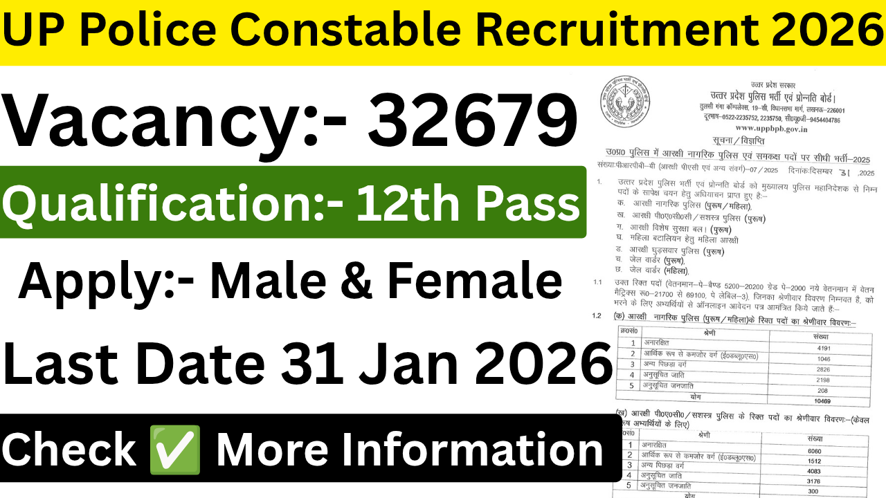 UP Police Constable Recruitment 2026