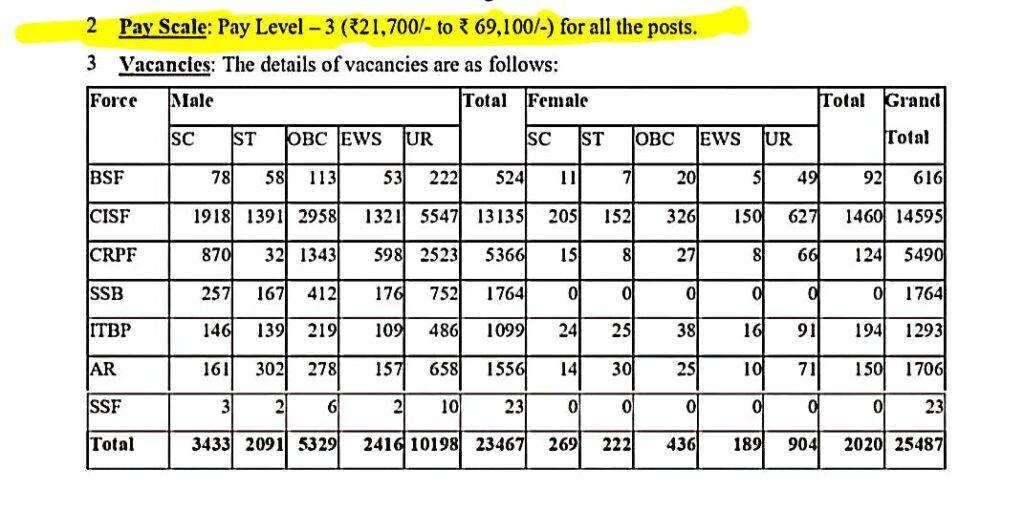 SSC GD Constable Recruitment 2025