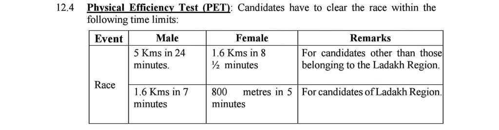 SSC GD Constable Recruitment 2025