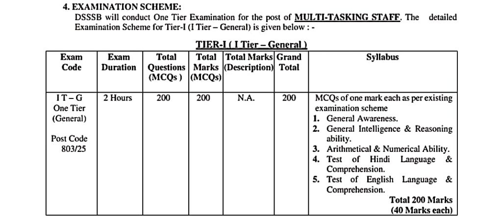 DSSSB MTS Recruitment 2025-26