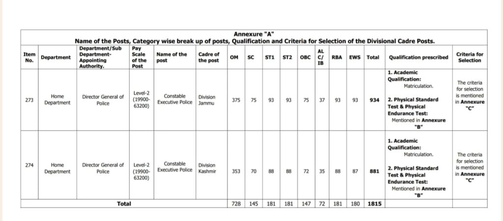Jammu Kashmir JKSSB Police Constable Recruitment 2026