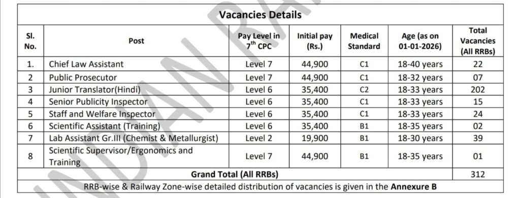 RRB Isolated Category CEN 08/2025 Recruitment