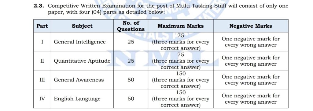 CSIR NML MTS Recruitment 2026