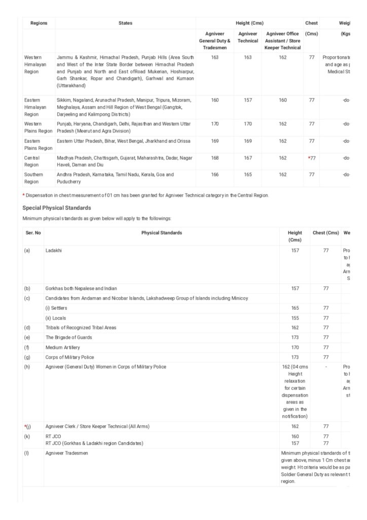 Indian Army Agniveer Recruitment 2026-27