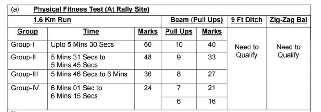 Indian Army Agniveer Recruitment 2026-27