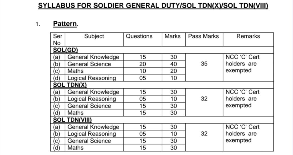 Indian Army Agniveer Recruitment 2026-27