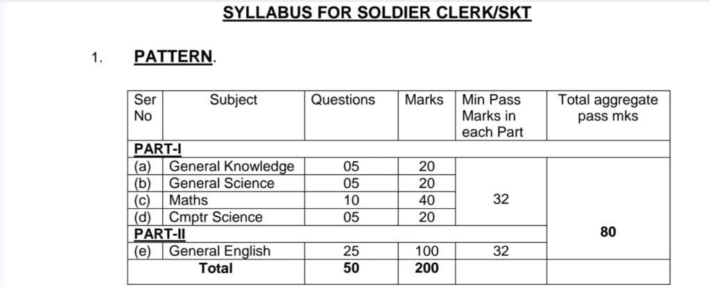 Indian Army Agniveer Recruitment 2026-27
