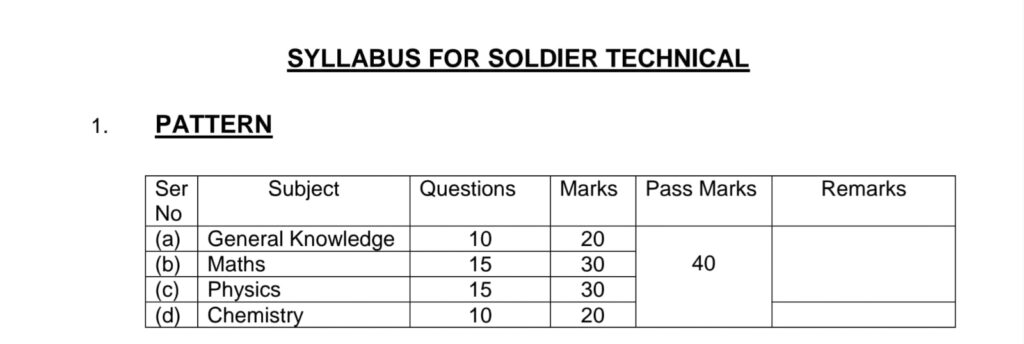 Indian Army Agniveer Recruitment 2026-27