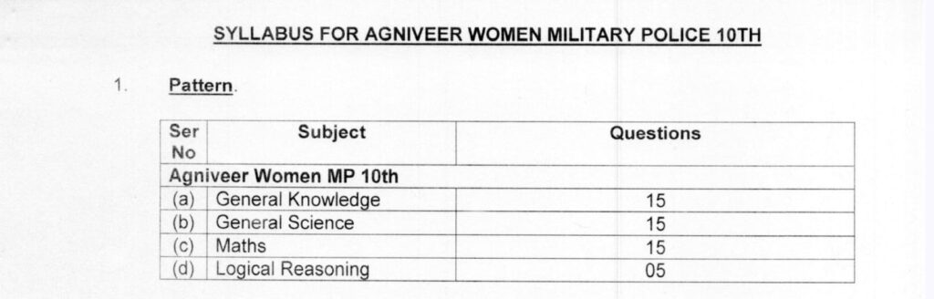 Indian Army Agniveer Recruitment 2026-27