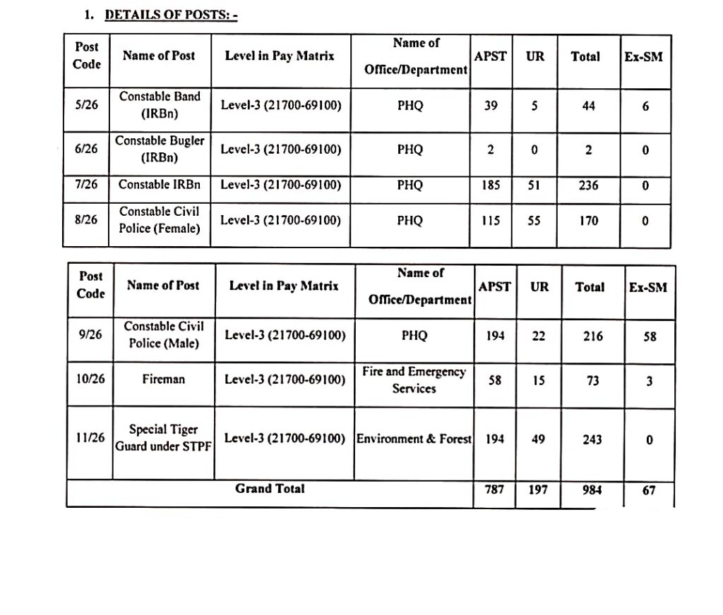 APSSB Constable & Uniformed Services Recruitment 2026