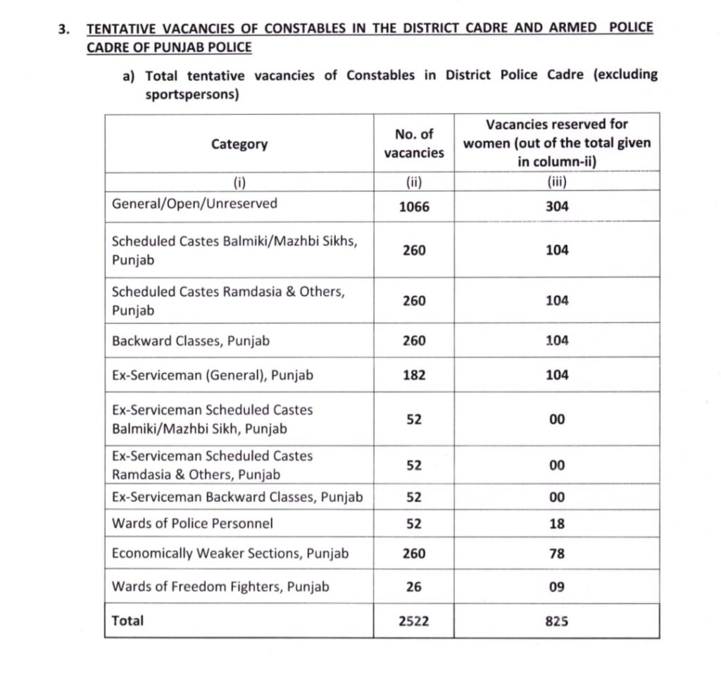 Punjab Police Recruitment 2026