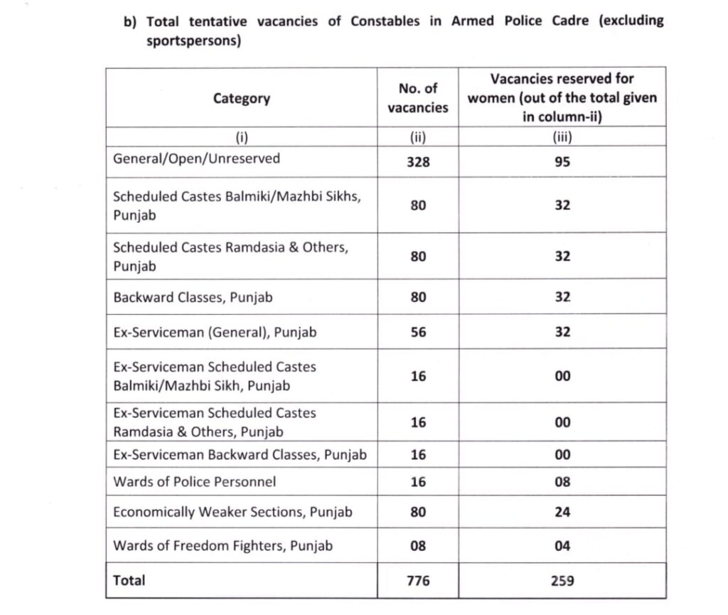 Punjab Police Recruitment 2026