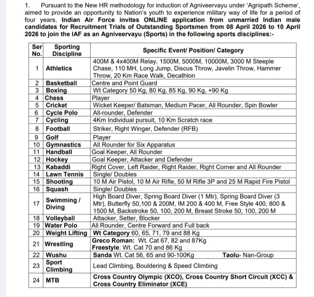 Join Indian Air Force Agniveervayu (Sports) Intake 02/2026
